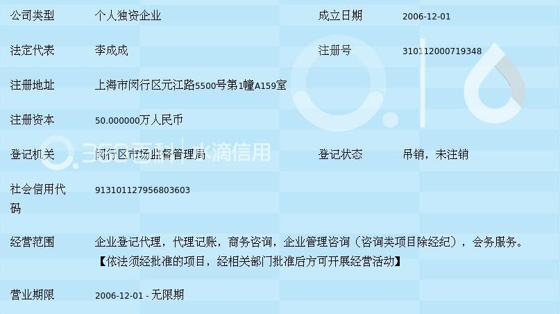 上海浪鼎企業登記代理事務所 專業企業事務登記服務詳解